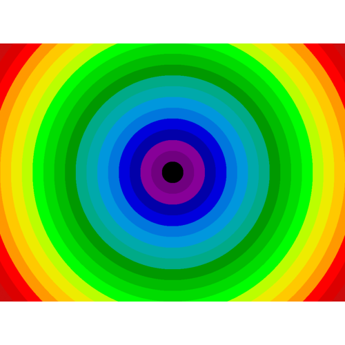 plot radial mean