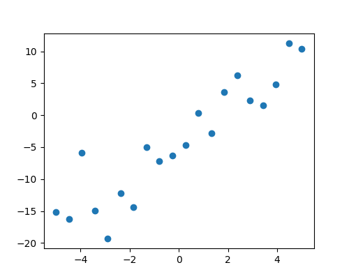 plot regression