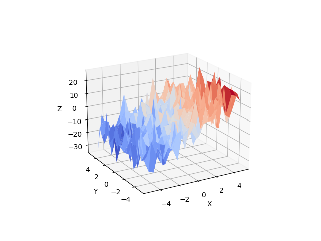 plot regression 3d