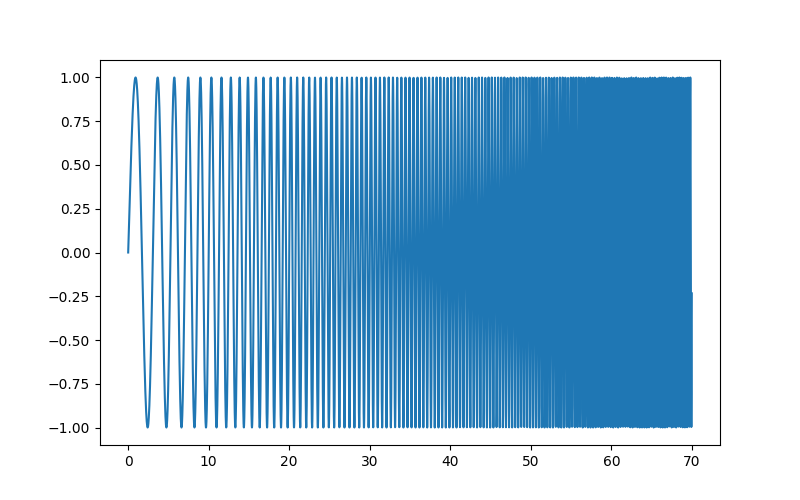 plot spectrogram