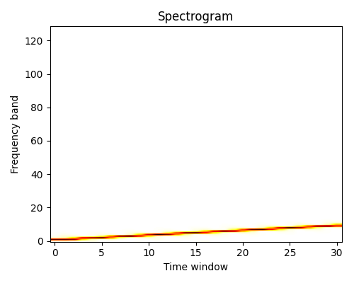 spectrogram_fig