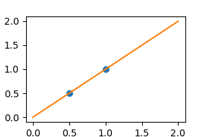 plot variance linear regr
