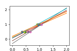 plot variance linear regr