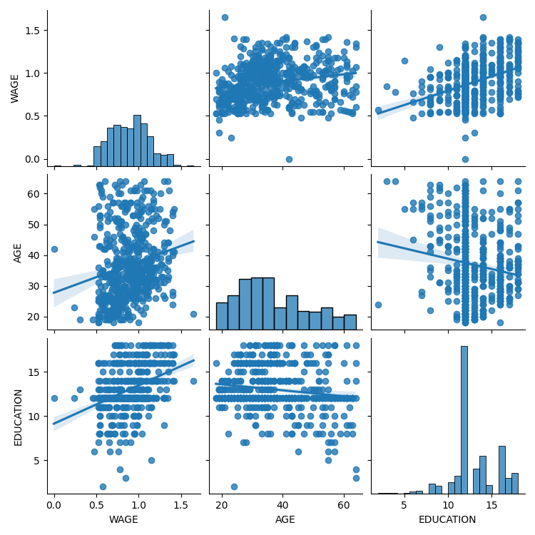 ../../_images/sphx_glr_plot_wage_data_001.png